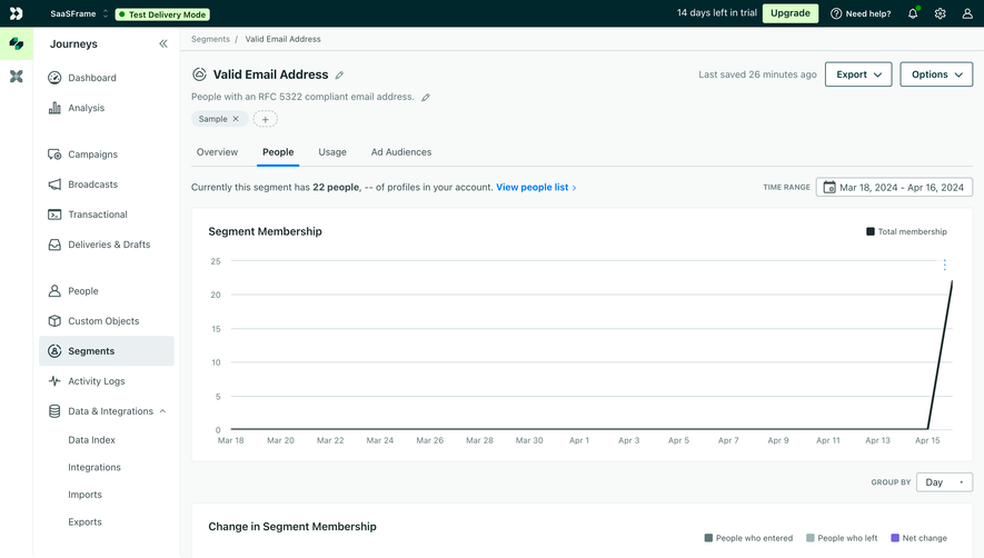 Customer.io Segments Peoples