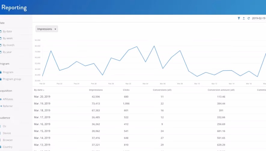 Tapfiliate Analytics