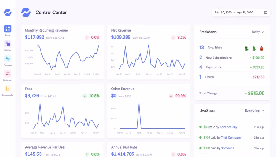 Baremetrics Dashboard