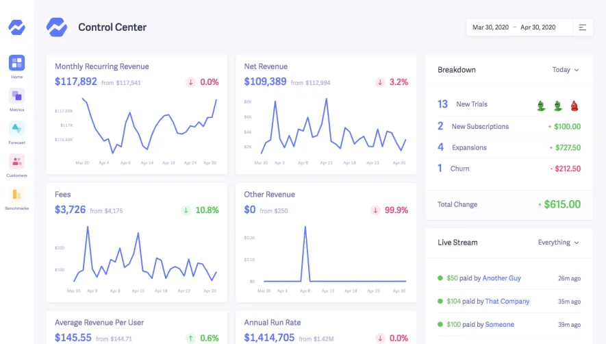Baremetrics Dashboard