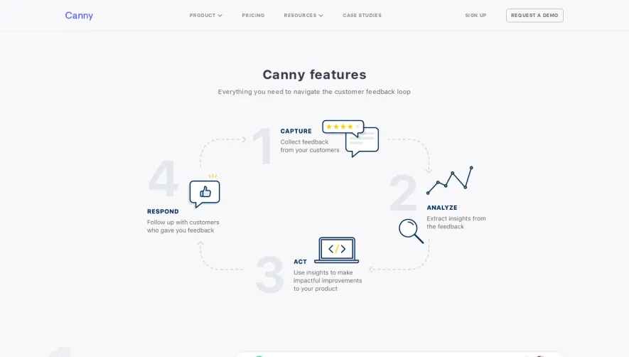 Canny Features Page