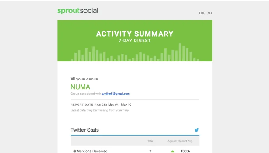 Sprout Social Activity Report