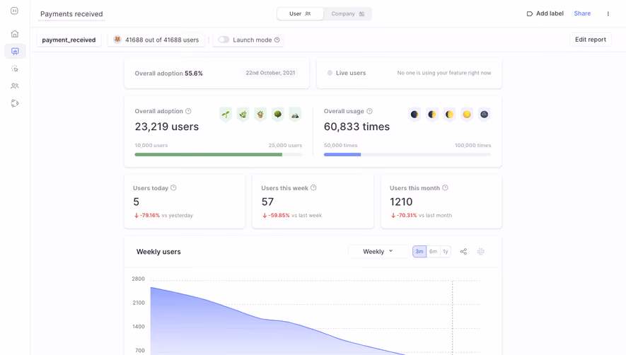 June Dashboard