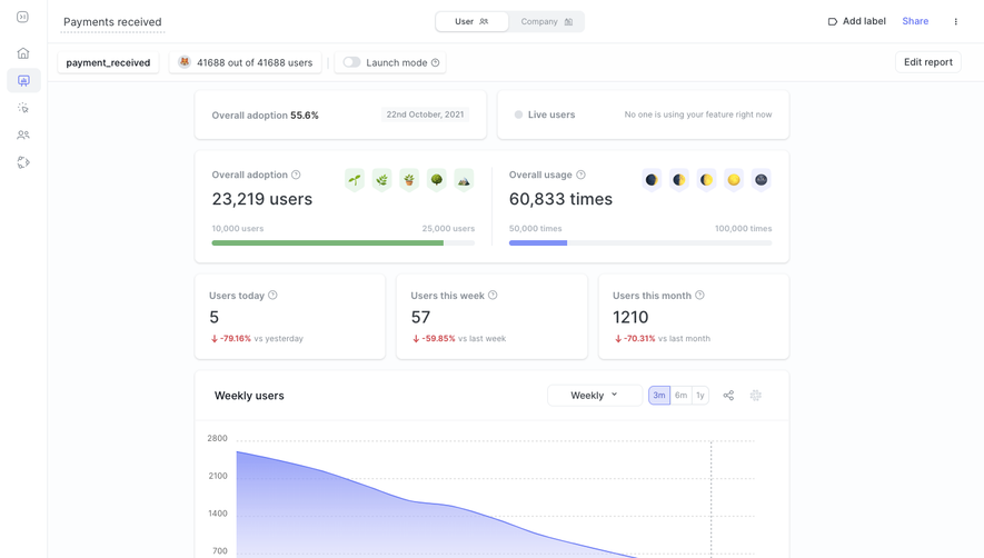 June Dashboard