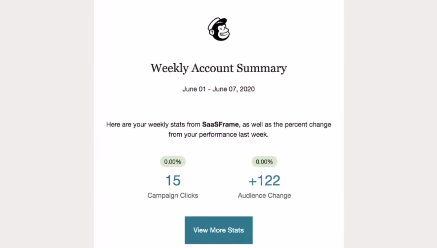 Mailchimp Activity Summary Email