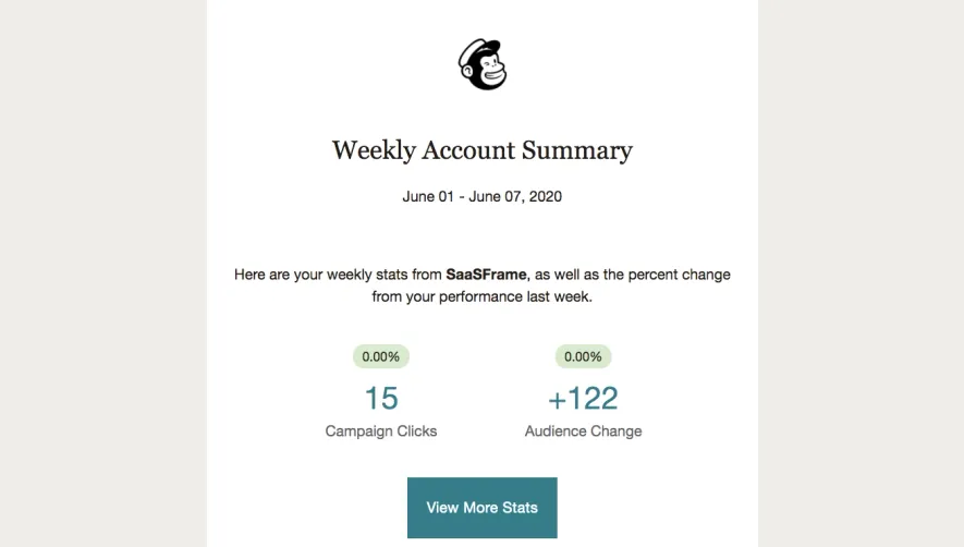 Mailchimp Activity Summary Email