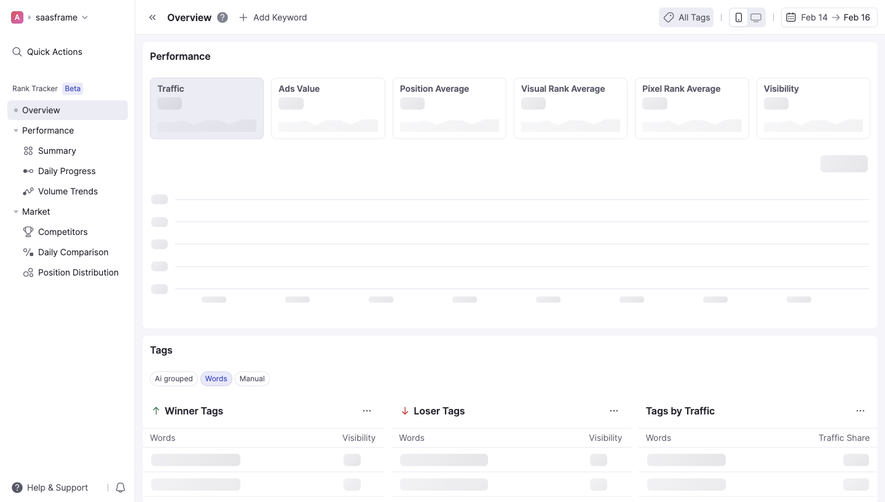 Wope Loading Dashboard