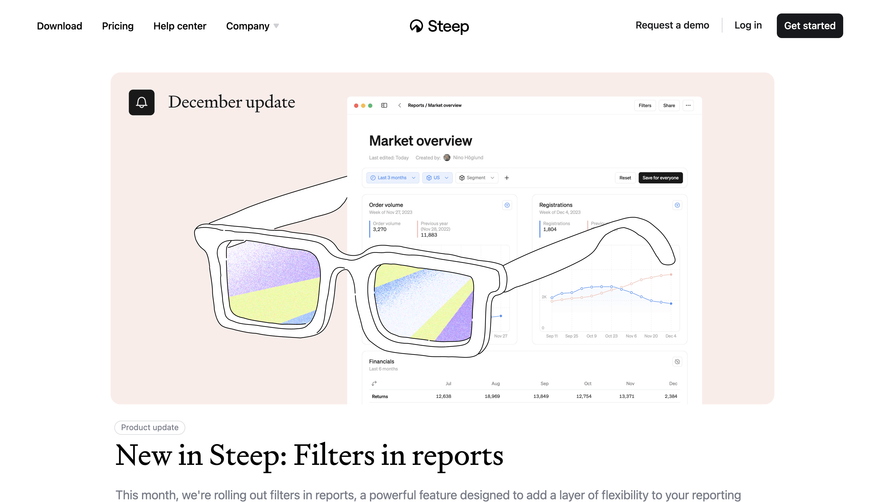 Steep Blog Feed