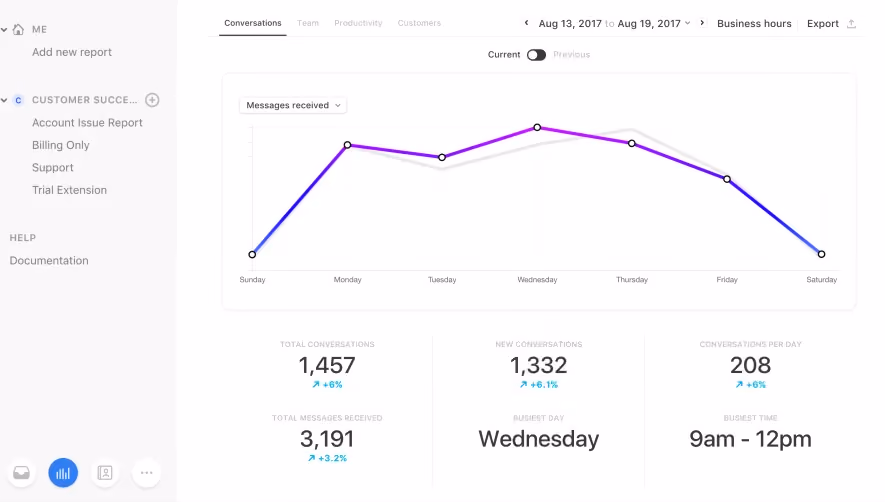 Front Analytics
