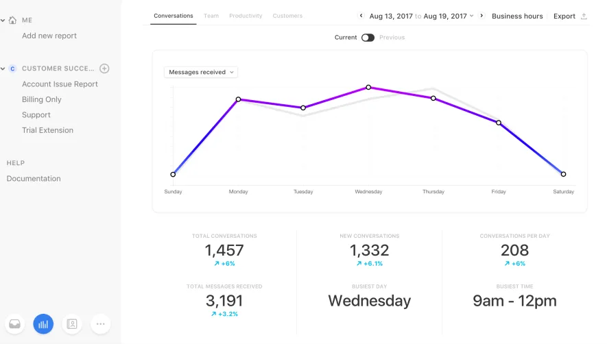 Front Analytics