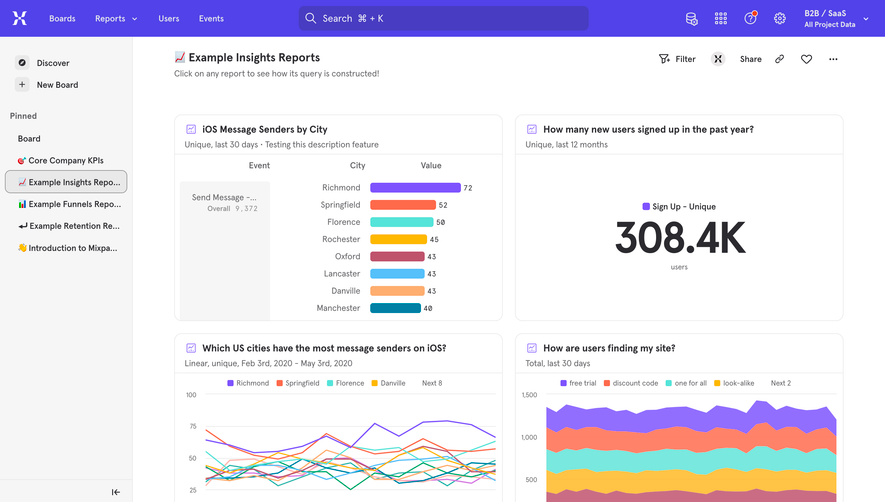 Mixpanel Analytics
