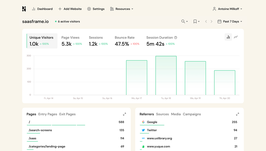 Pirsch Analytics Dashboard