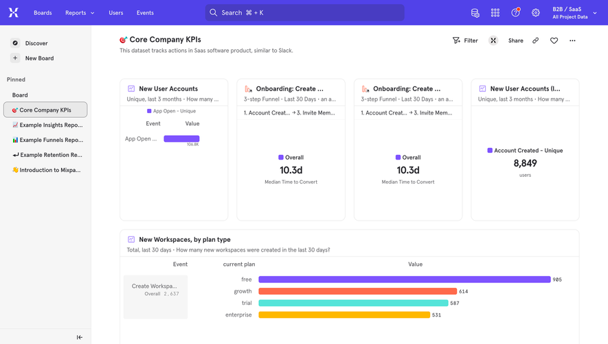 Mixpanel Analytics