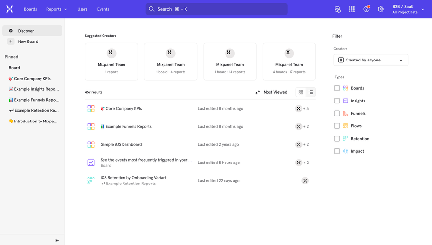 Mixpanel Dashboard