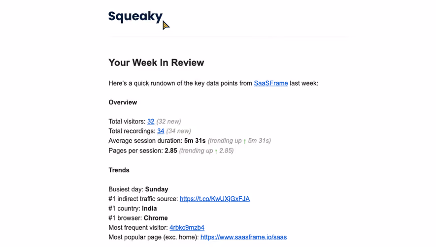 Squeaky Activity Summary Email