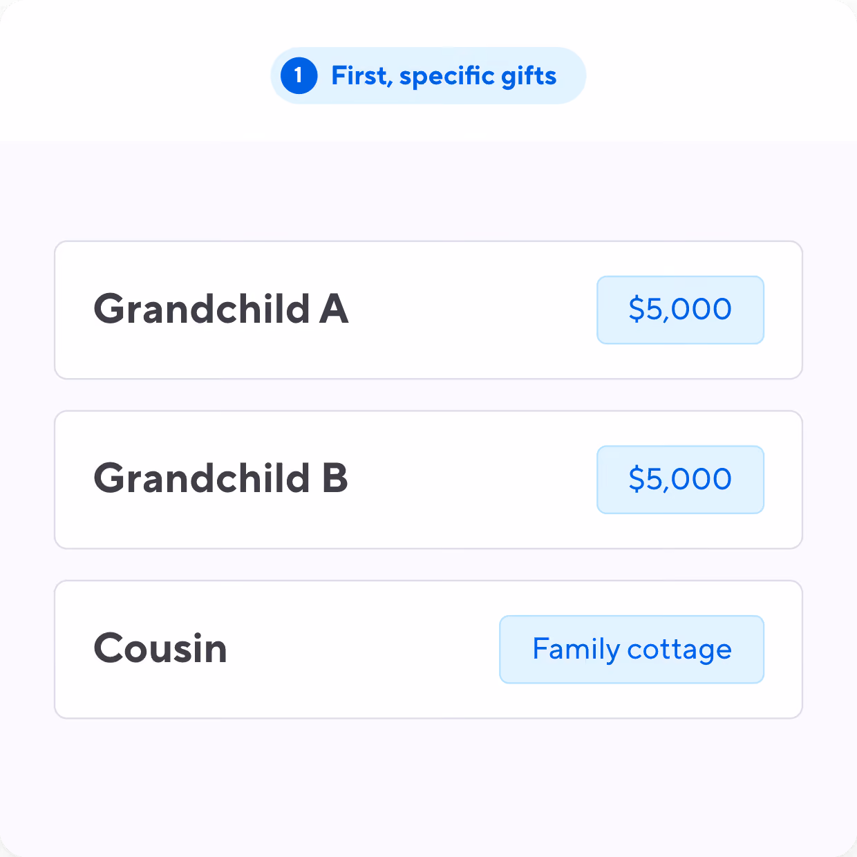 List showing specific gifts: Grandchild A $5,000, Grandchild B $5,000, Cousin family cottage.