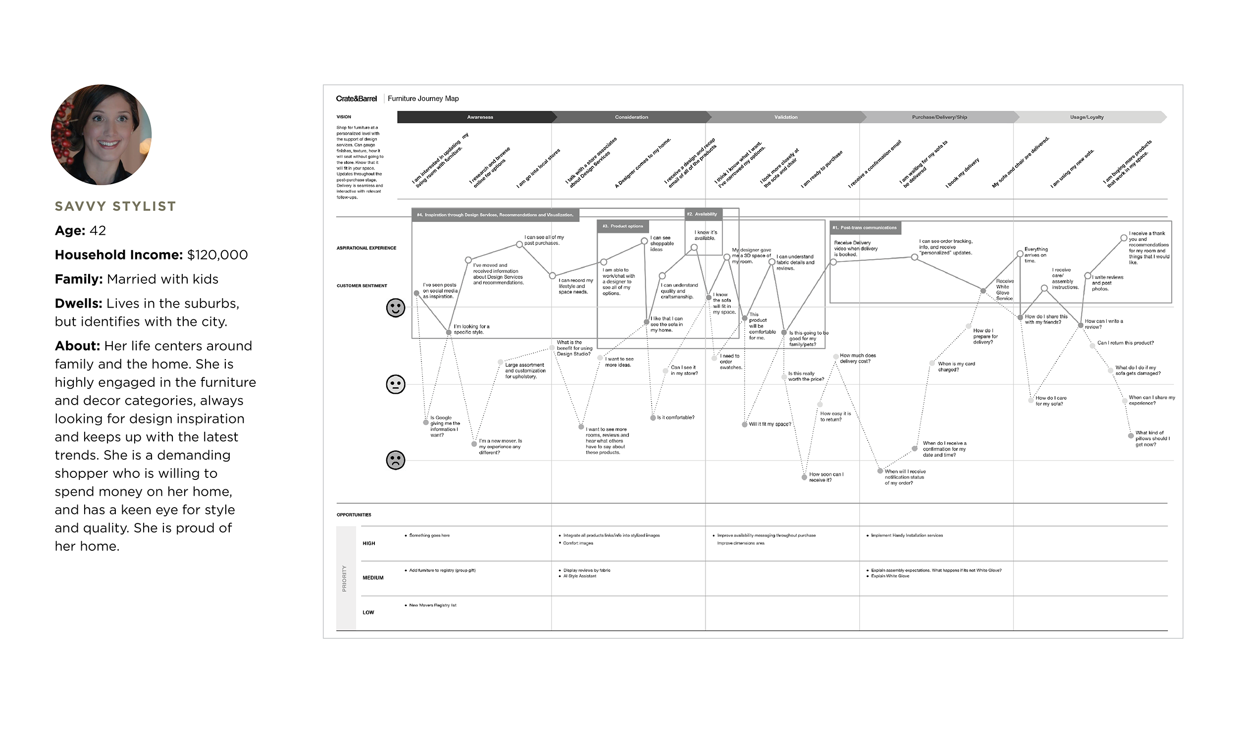 Single Collection Page