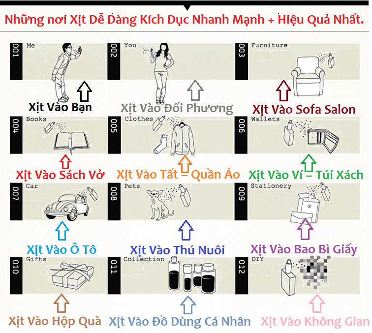 Cách sử dụng sản phẩm nước hoa kích dục đúng nhất