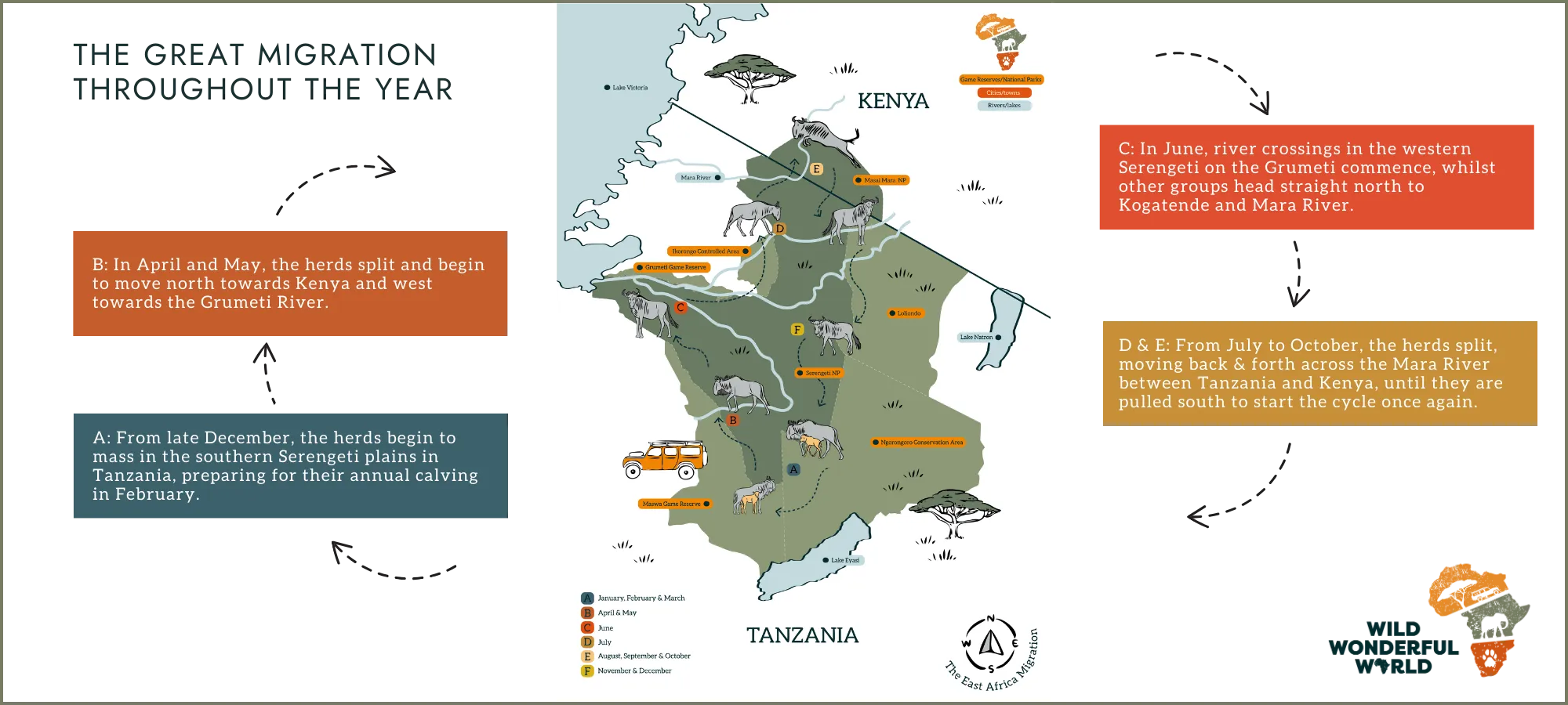 map of the great migration per month