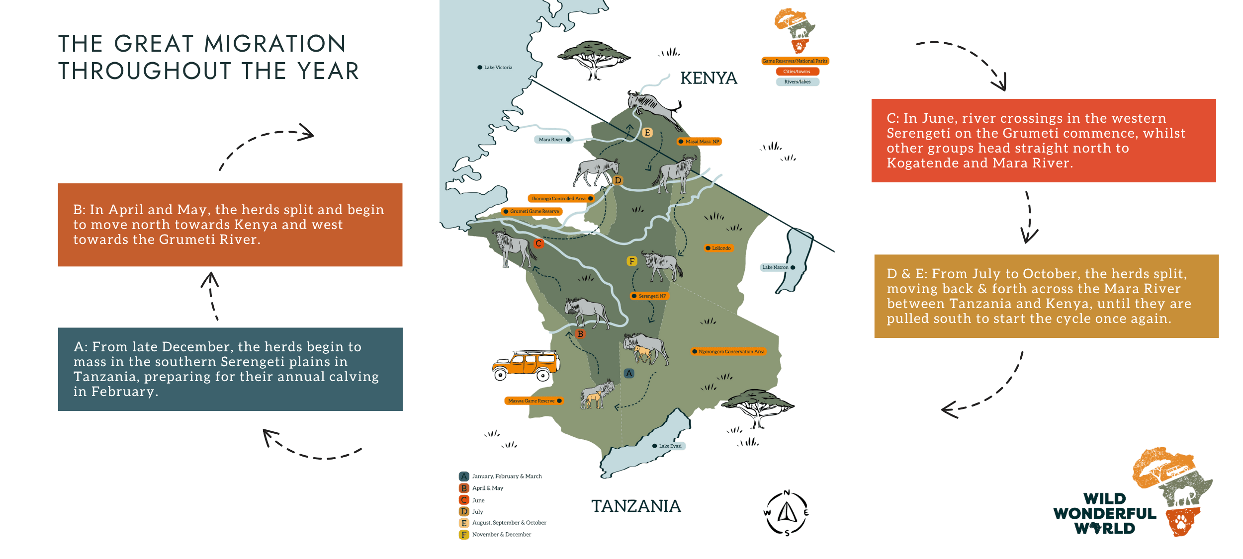 A map of Tanzania and Kenya showing the location of the Great Migration © Wild Wonderful World