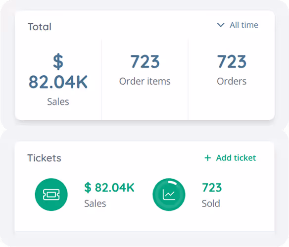 A dashboard displaying the total number of tickets alongside the total amount of tickets for easy data visualization.