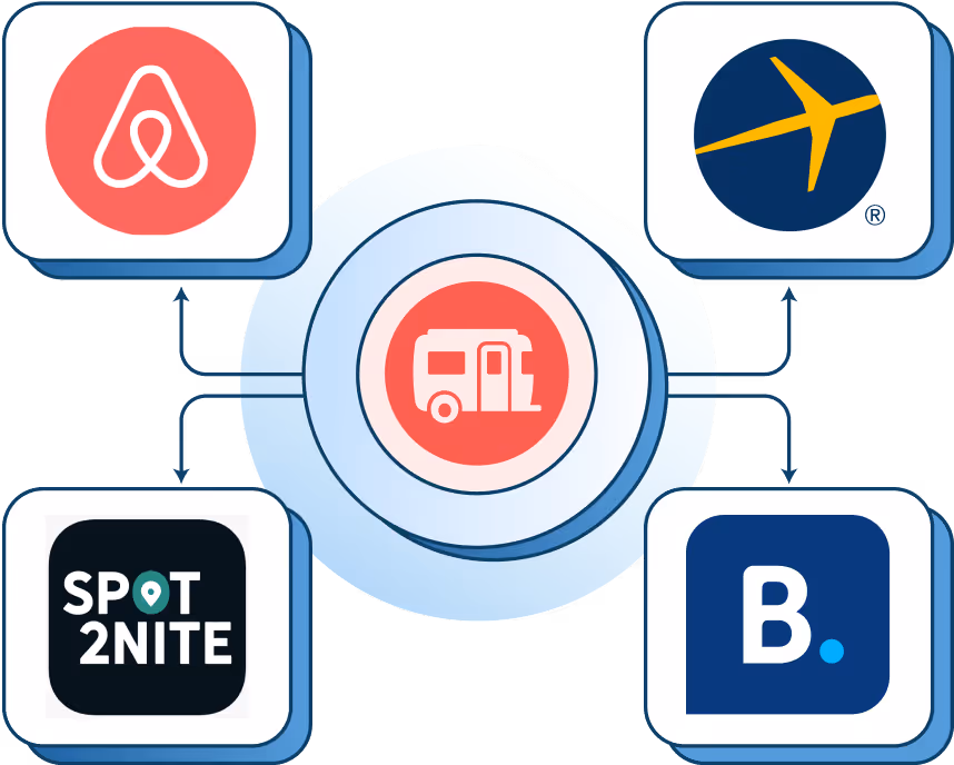 RV icon at center connected to Airbnb, Expedia, Spot2Nite and Booking.com logos