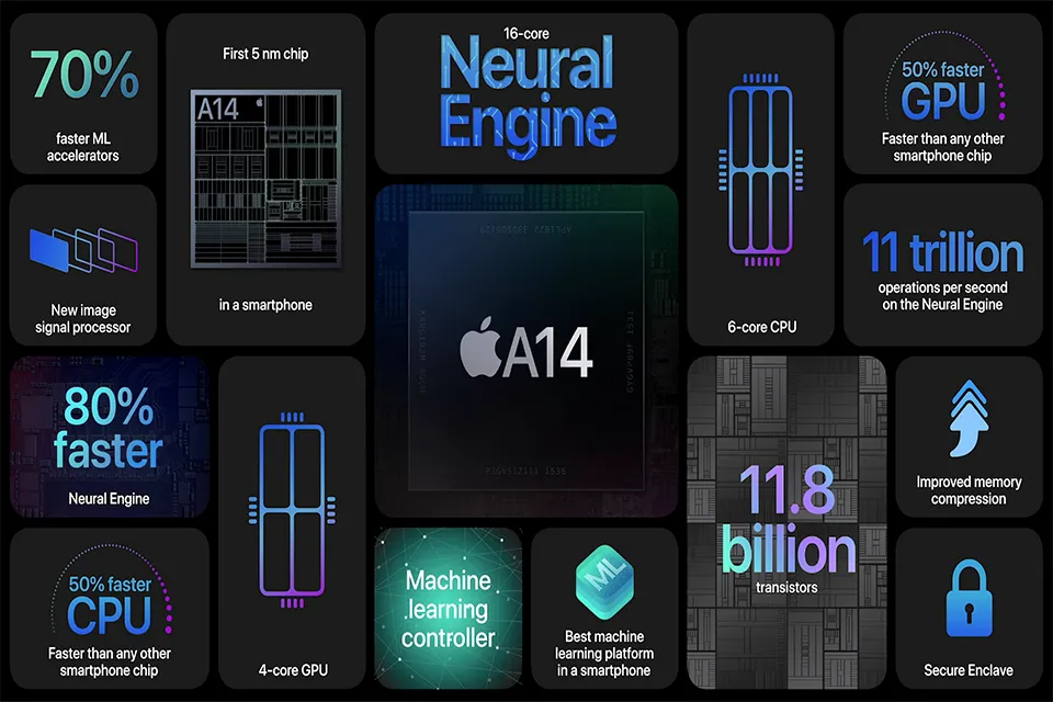 Apple iPhone 12 Pro Max