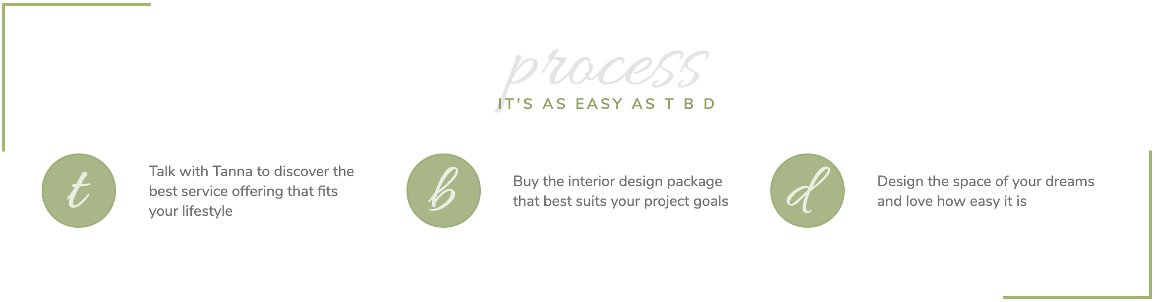 Virtual Interior Design Process