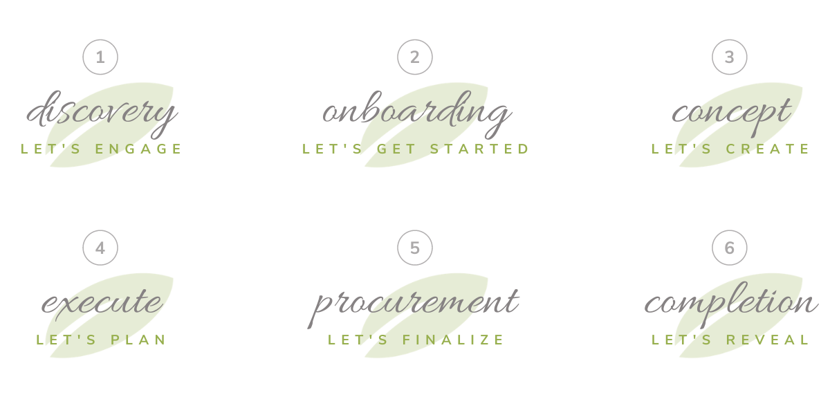 TBD Process