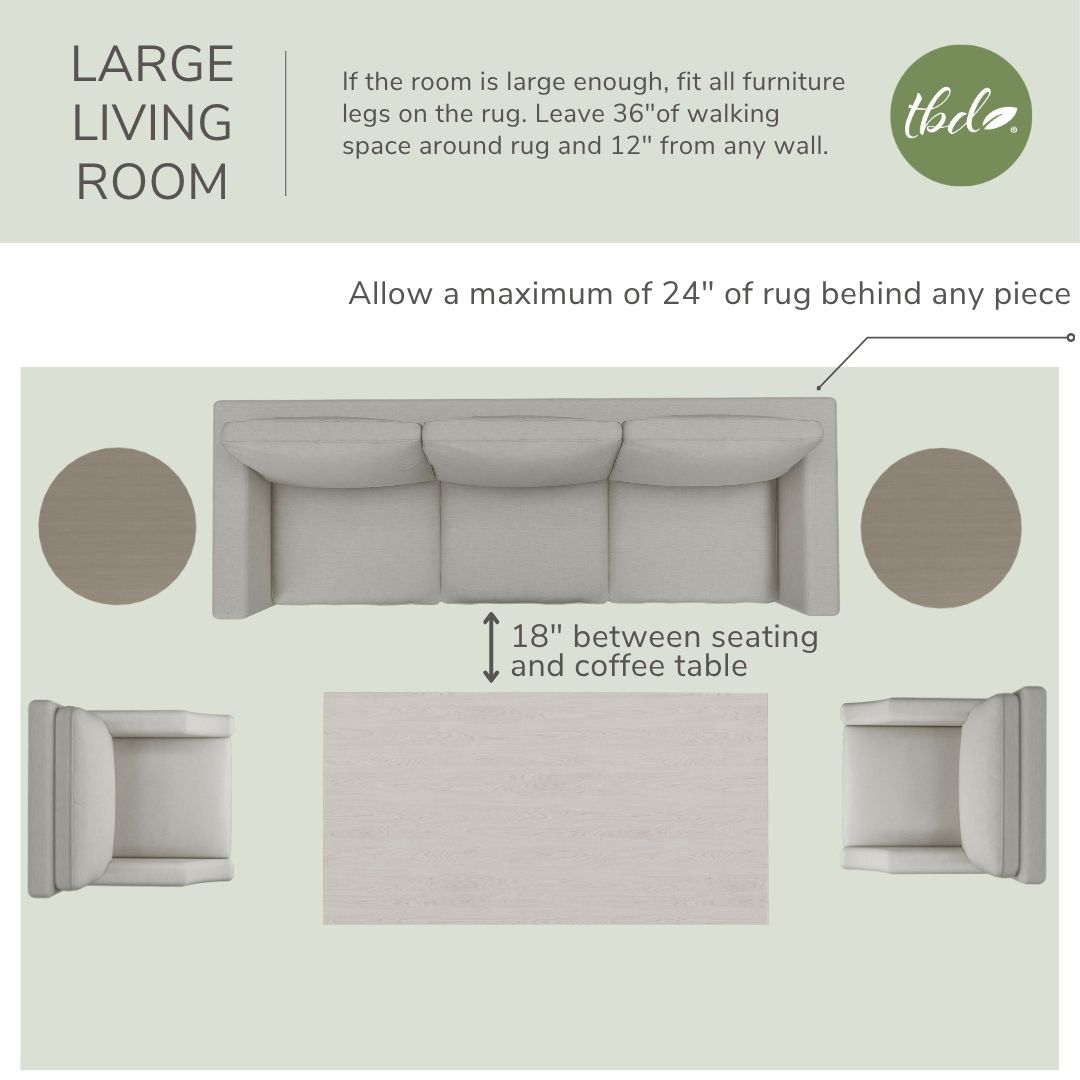 Large living room rug guide