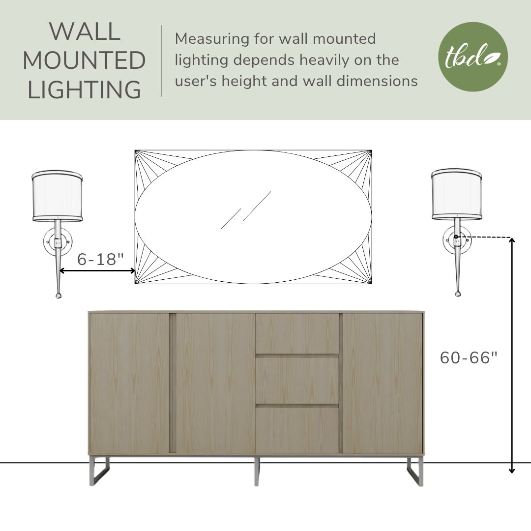 Wall mounted lighting guide