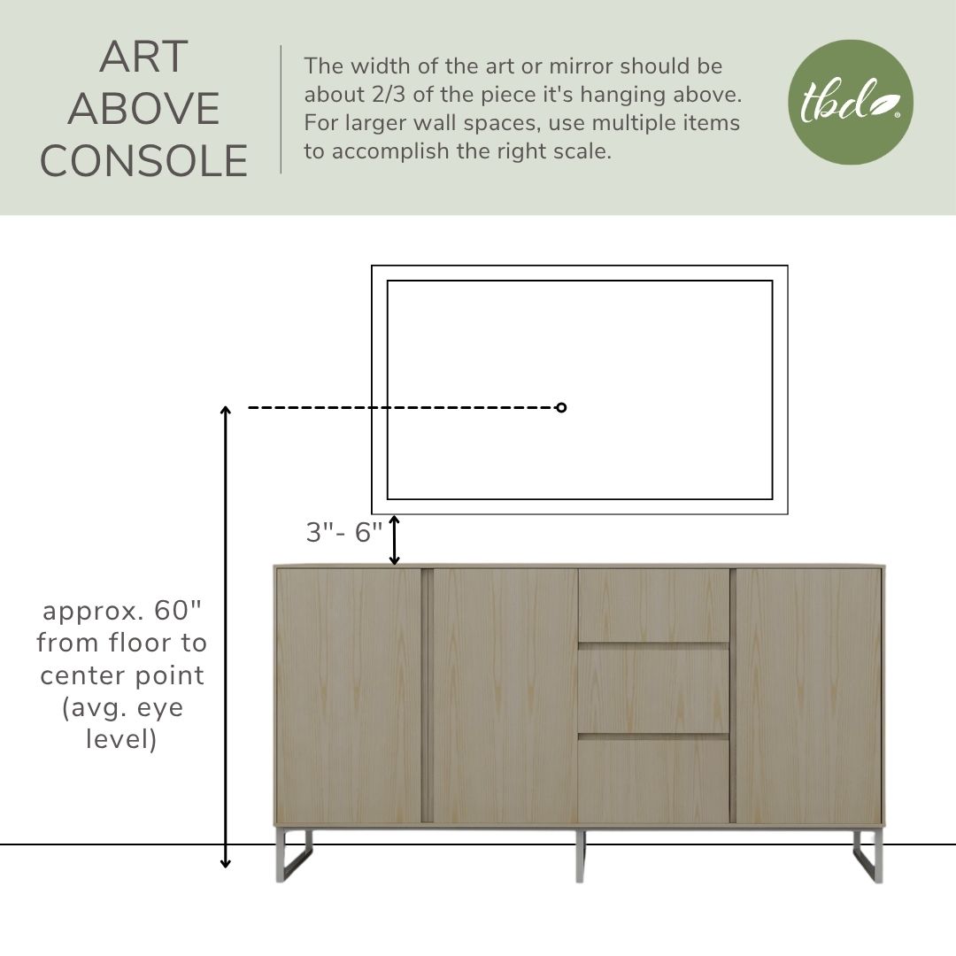 How to hang art above console table