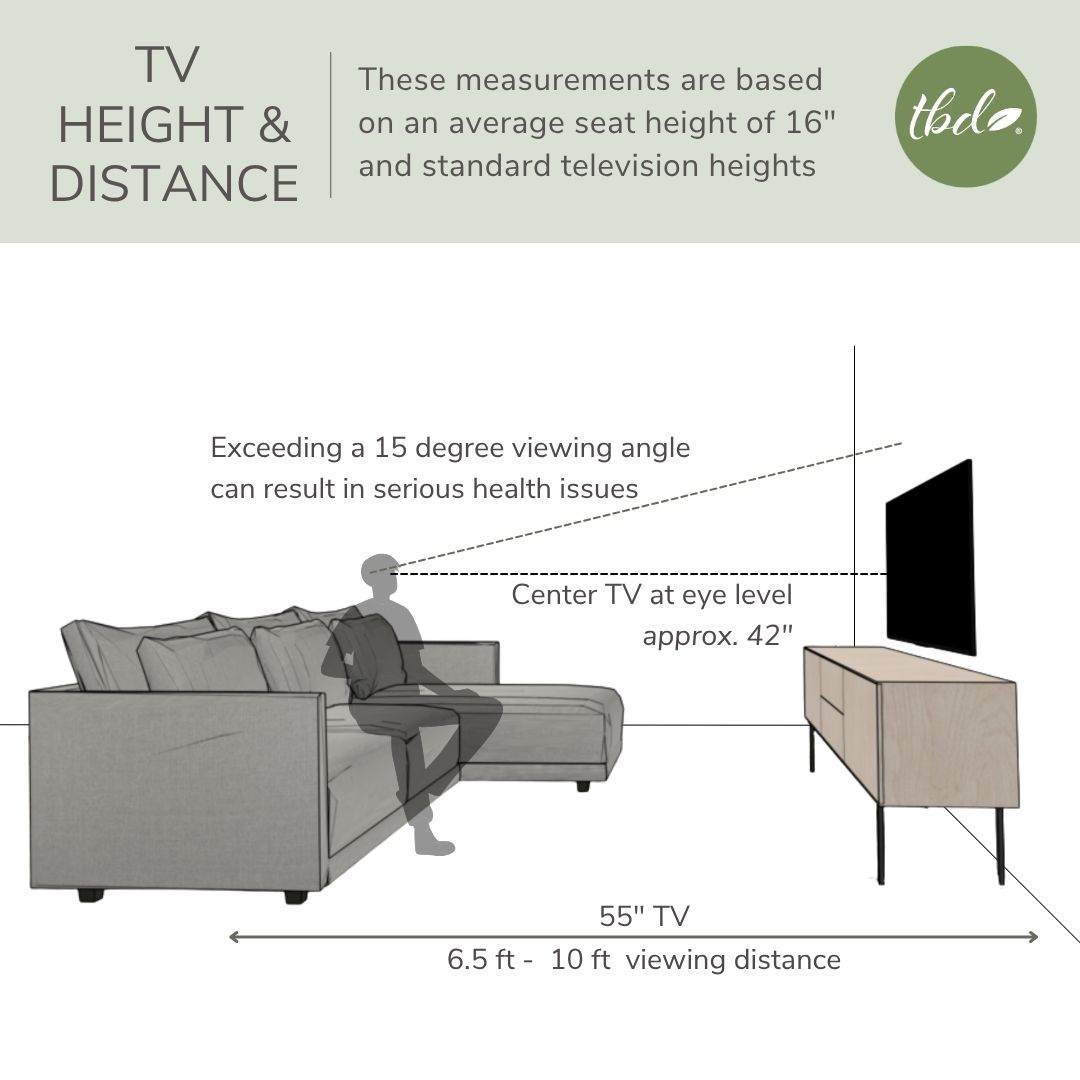TV height and distance guide