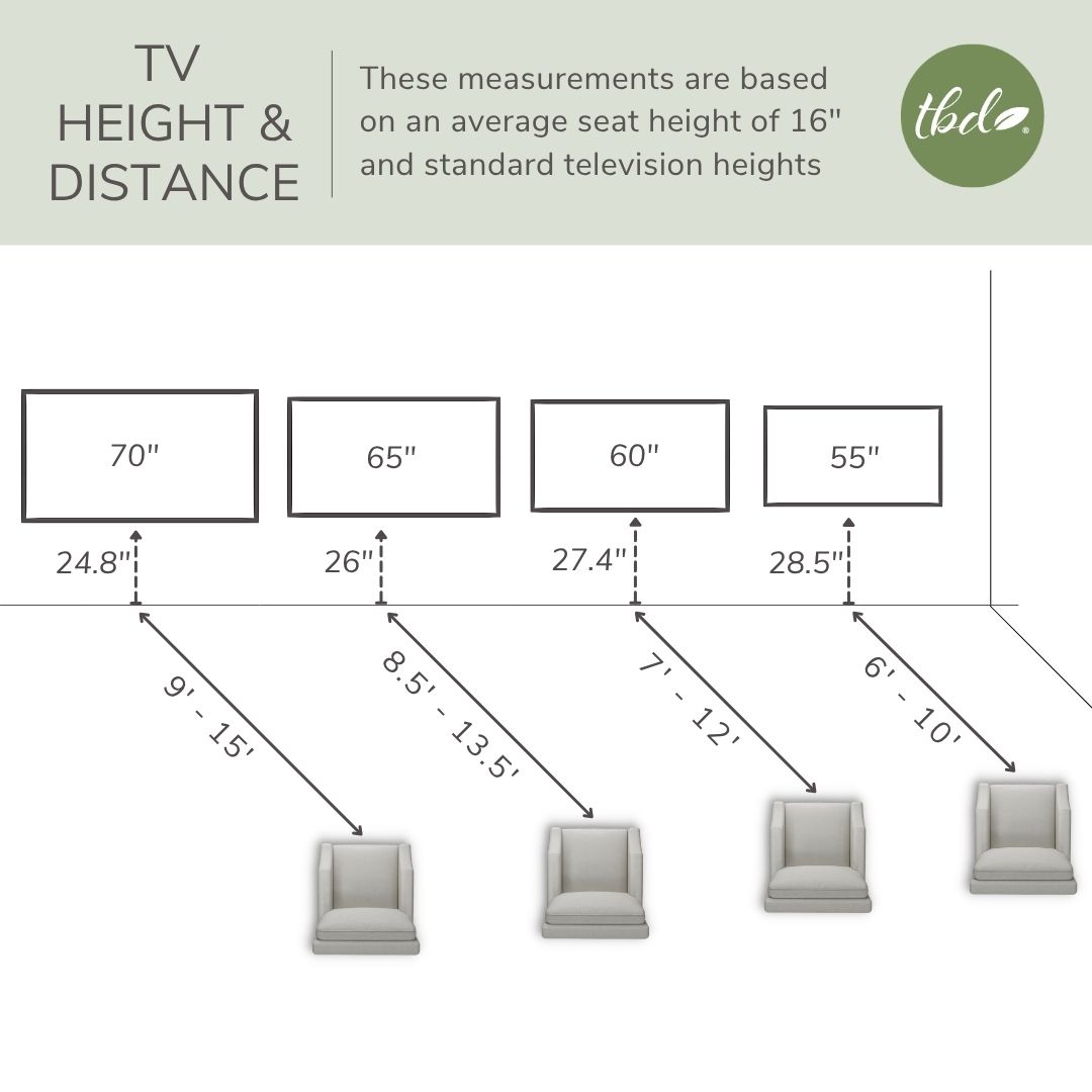 How to measure where to put a TV