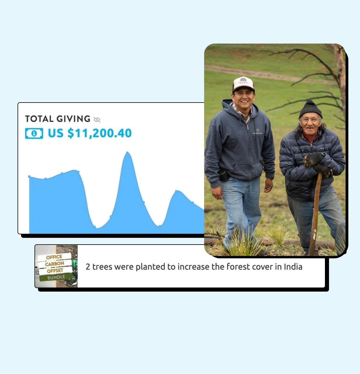 Dashboard of giving impacts