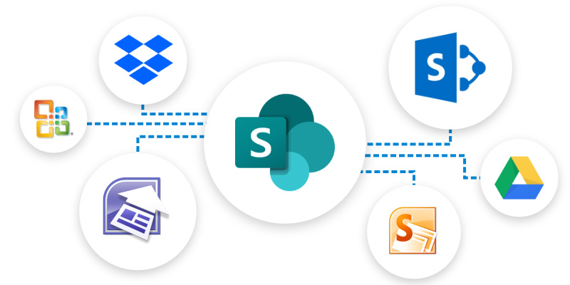 Image of multiple file share migration to SharePoint