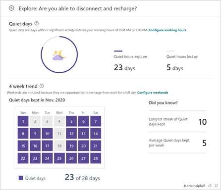 Screenshot of the Wellbeing page of MyAnalytics.