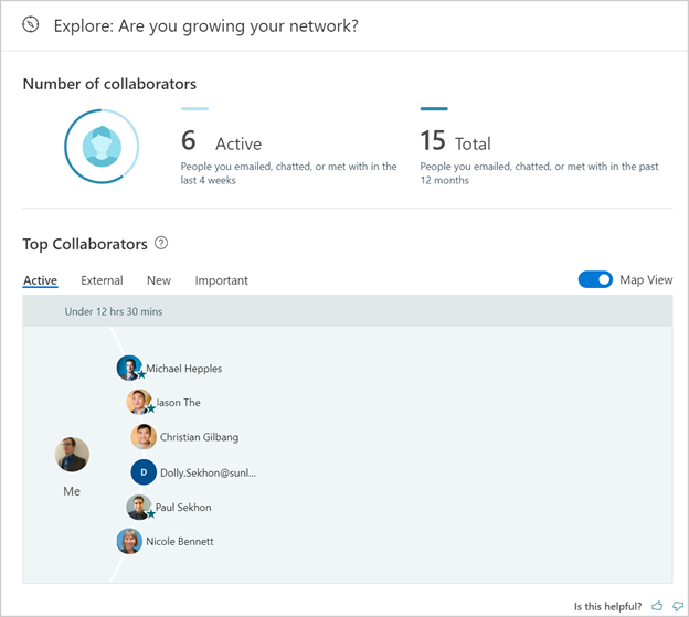 Screenshot of the Network page of MyAnalytics.