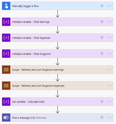 Image of a flow containing scopes in Power Automate.