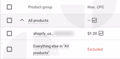 Google Shopping bid strategy: e xample of SKU level bidding.