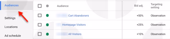 Google Shopping bid strategy: example of RLSA campaign.