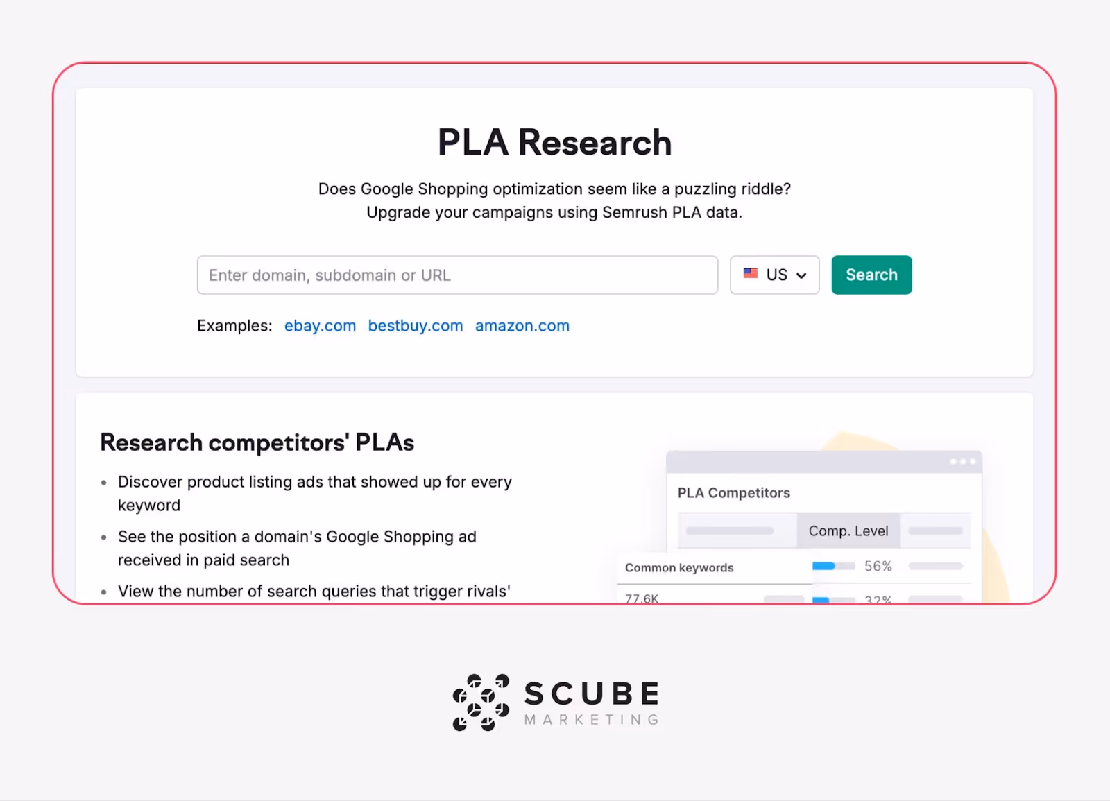 Semrush PLA Research tool interface showing a search bar at the top with example domains (ebay.com, bestbuy.com, amazon.com) and a 'Search' button with US region selector. Below, there's a section titled 'Research competitors' PLAs' listing three key features: discovering product listing ads, seeing domain positions in Google Shopping ads, and viewing search query triggers. A partial preview of a PLA Competitors analytics window appears on the right showing competition levels and keyword metrics. SCUBE Marketing logo is displayed at the bottom.
