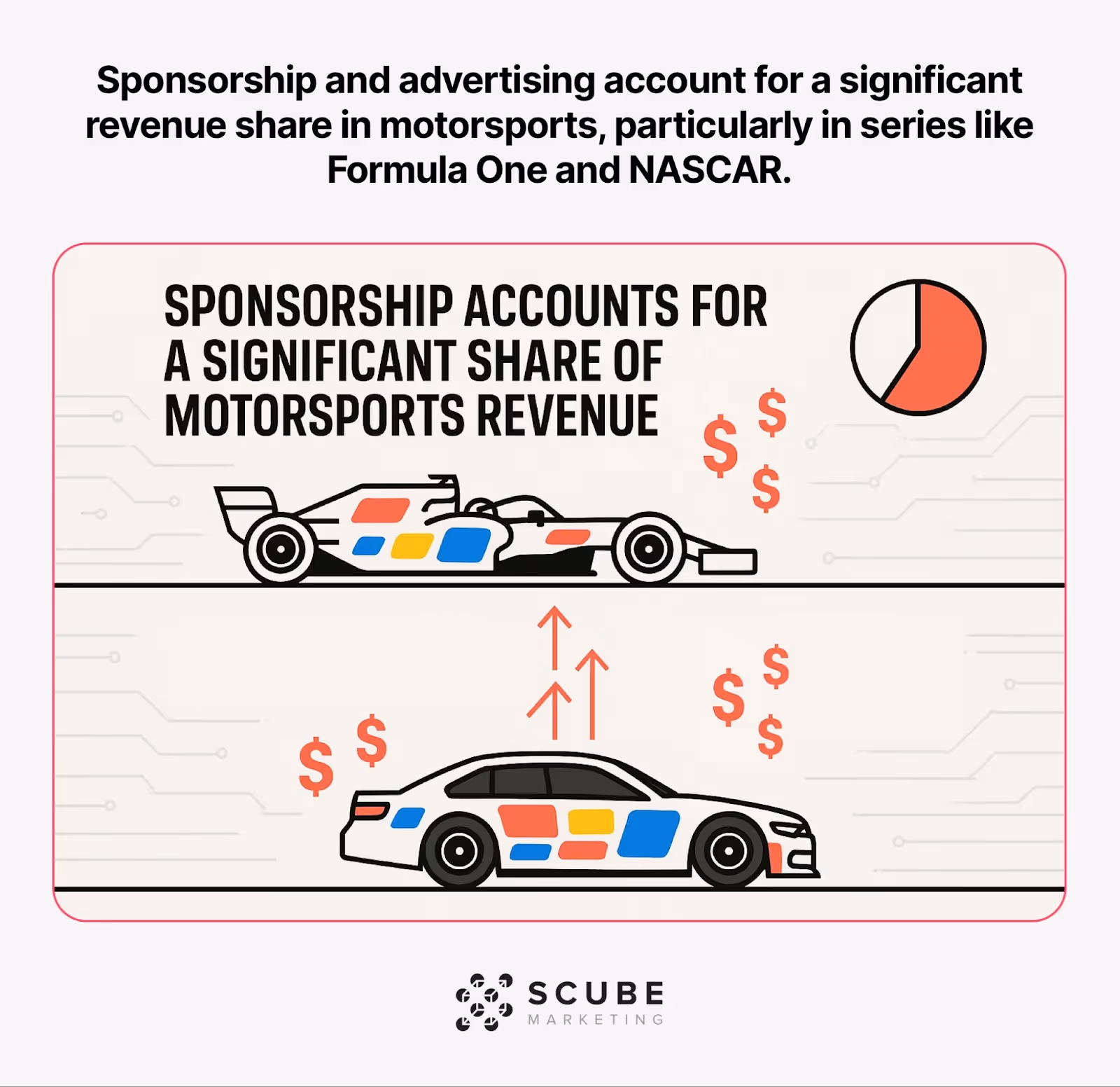 F1 and NASCAR cars covered in sponsor logos with dollar symbols representing significant sponsorship revenue