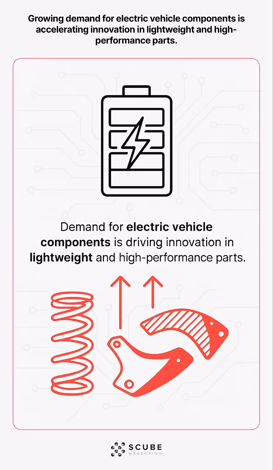 EV battery icon connected to lightweight performance parts, illustrating how EV demand drives parts innovation.