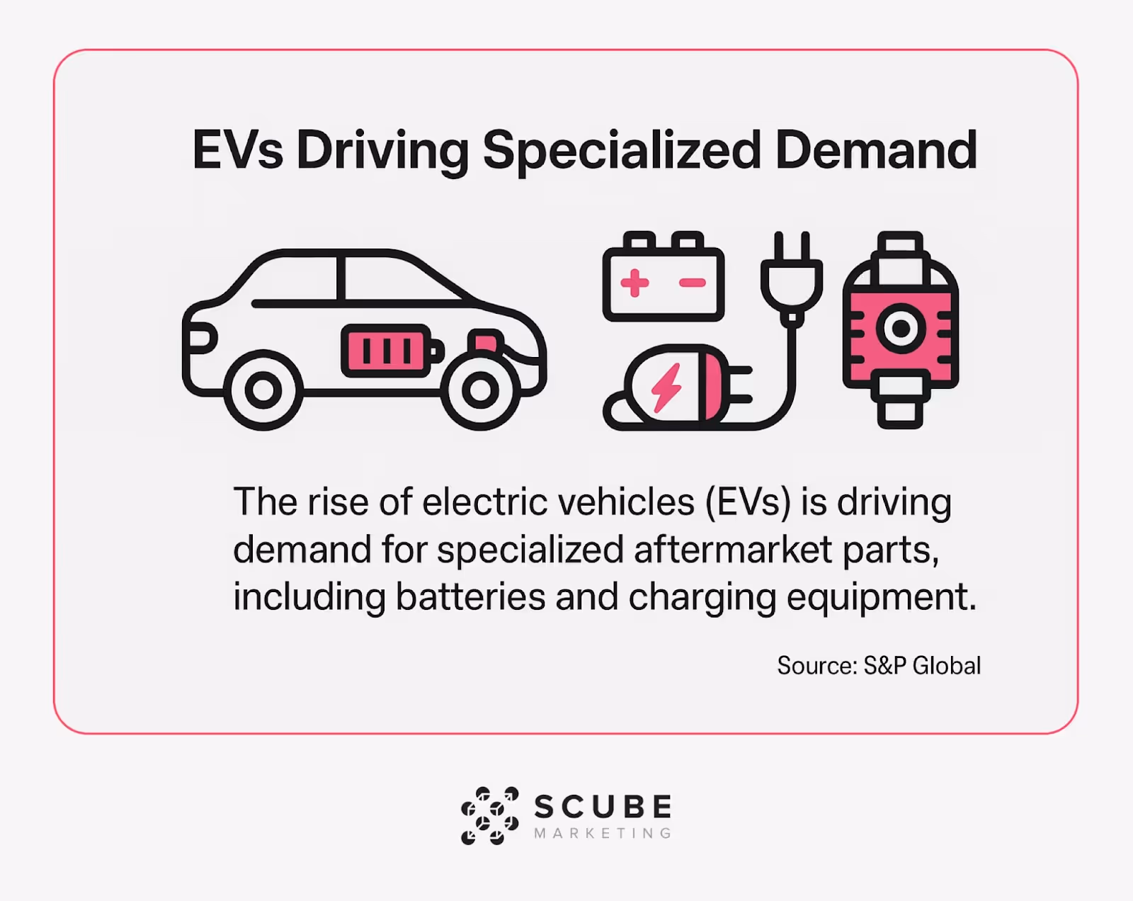Electric vehicle illustration with specialized aftermarket parts icons for batteries and charging equipment