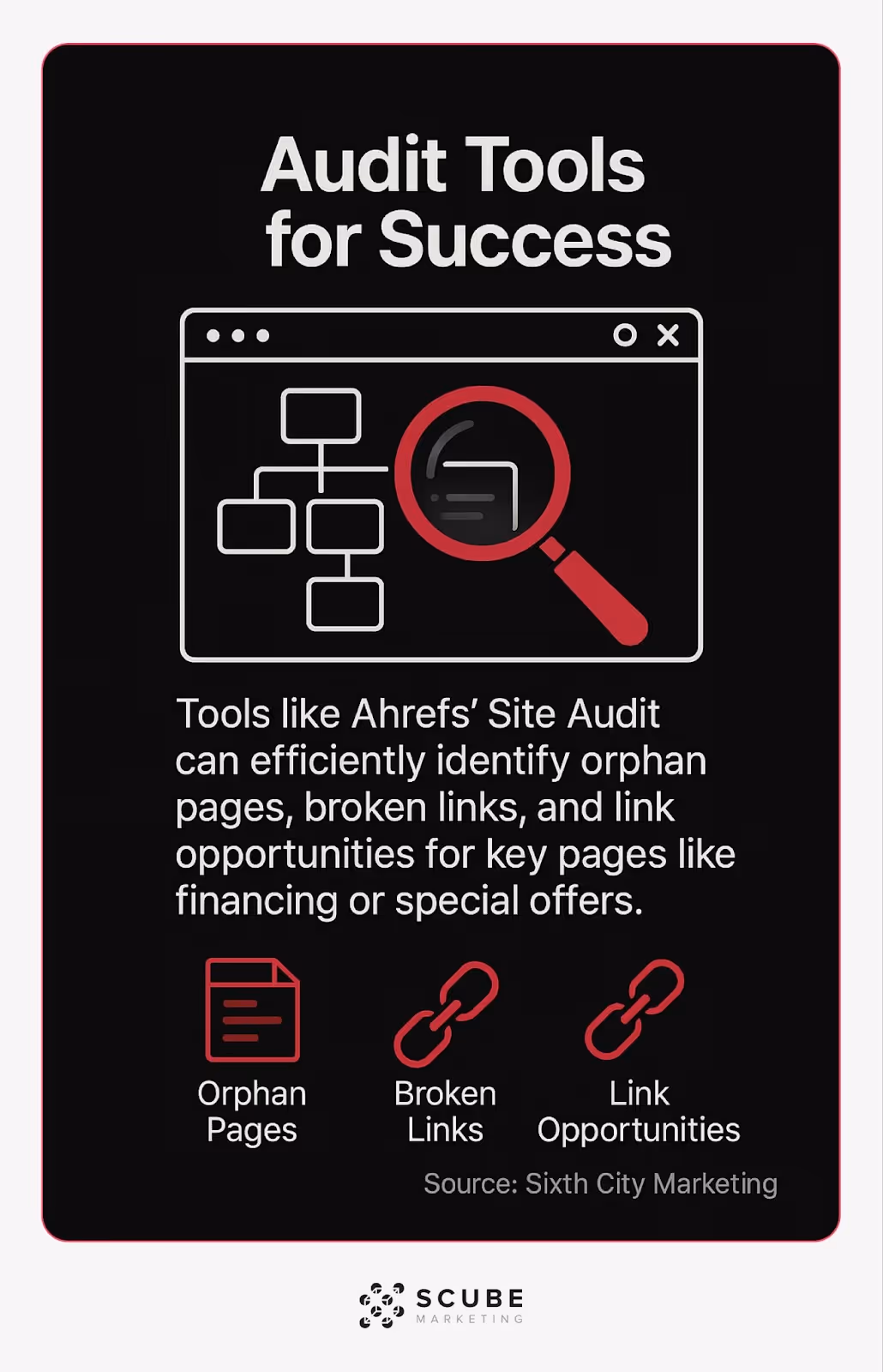 Stylized SEO audit dashboard showing tools identifying site issues.