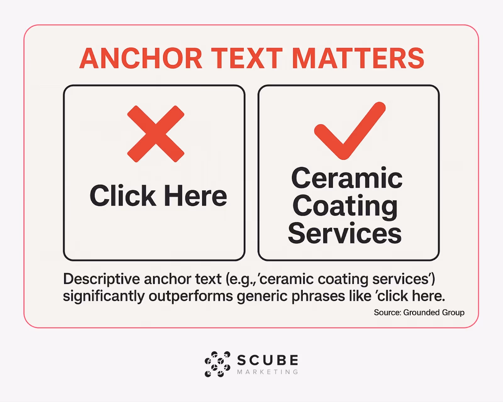 omparison showing descriptive anchor text outperforming generic 'click here' links.
