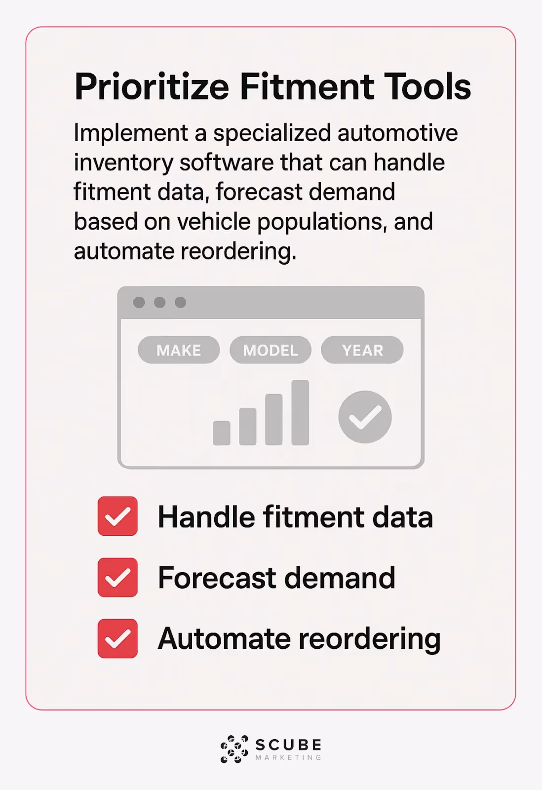 Checklist showing key automotive inventory software features with fitment tools dashboard.