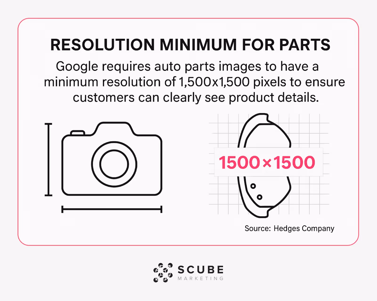 Diagram showing Google's 1,500×1,500 pixel minimum resolution requirement for auto parts images