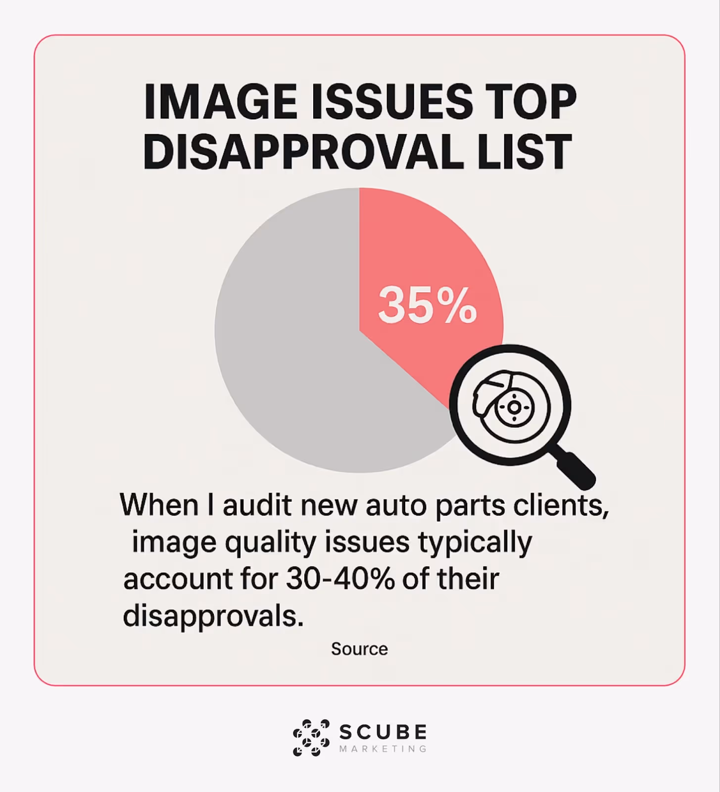 Pie chart showing image quality issues account for 30-40% of auto parts disapprovals.